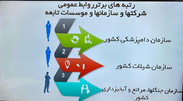 پس از ارزیابی سالانه و در همایش سراسری مدیران روابط عمومی‌های وزارت جهاد کشاورزی روابط عمومی دامپزشکی کشور برتر شد